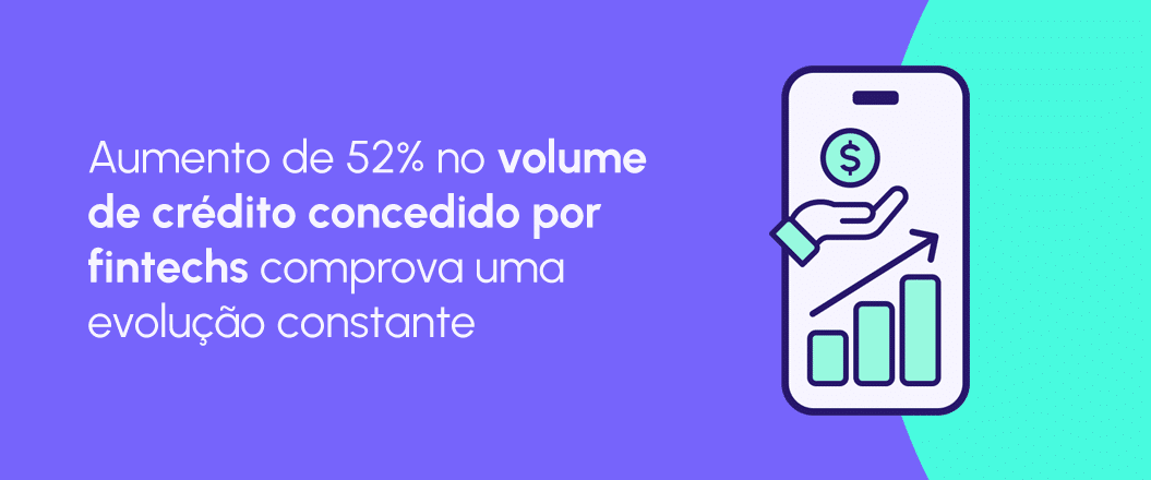 Fintechs concederam R$ 21 bi em crédito