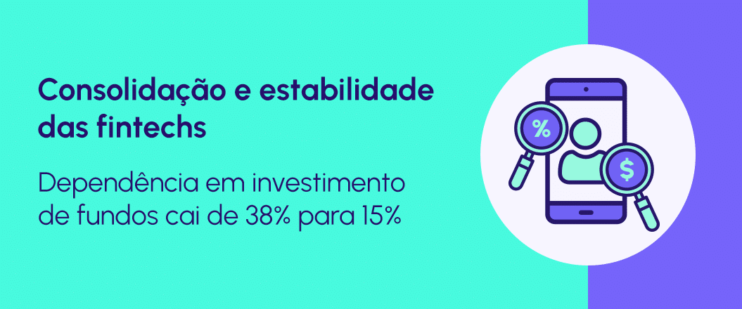 fintechs optam por capital próprio