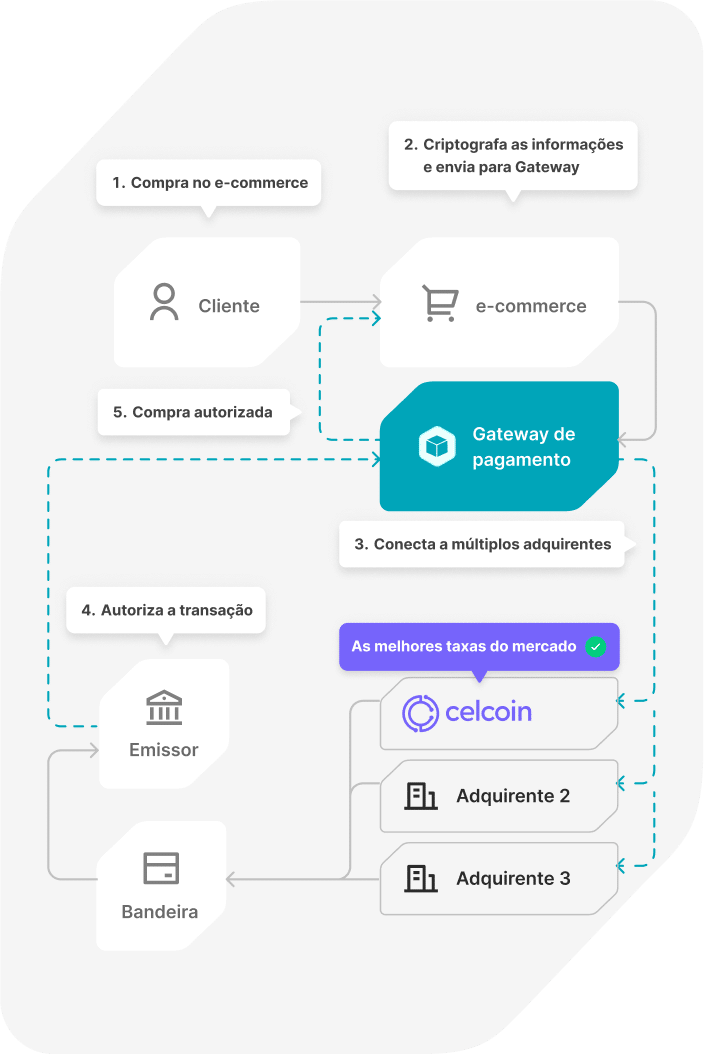 Multi-adquirencia-mobile