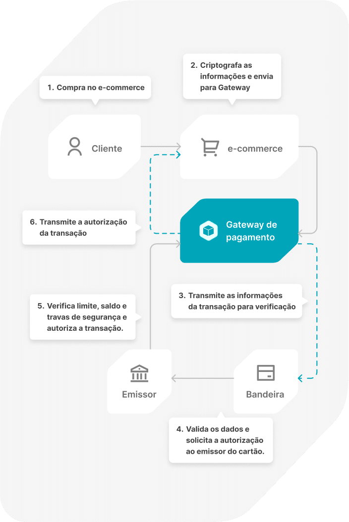 Recebimento via cartão de crédito-mobile