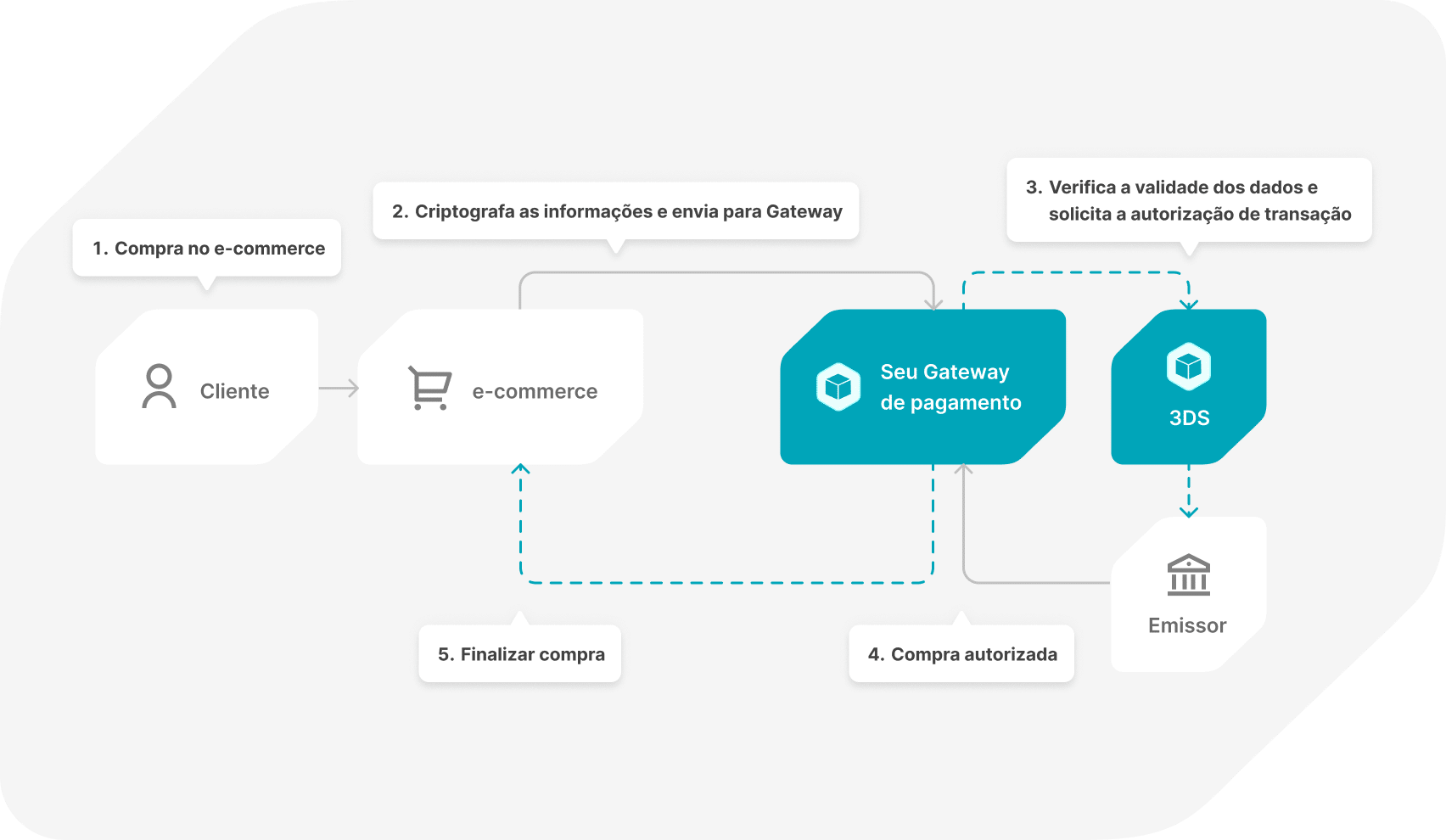 monte-seu-gateway-de-pagamento