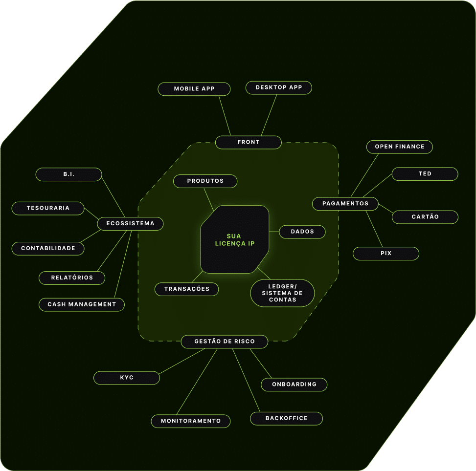 Infraestrutura-personalizada