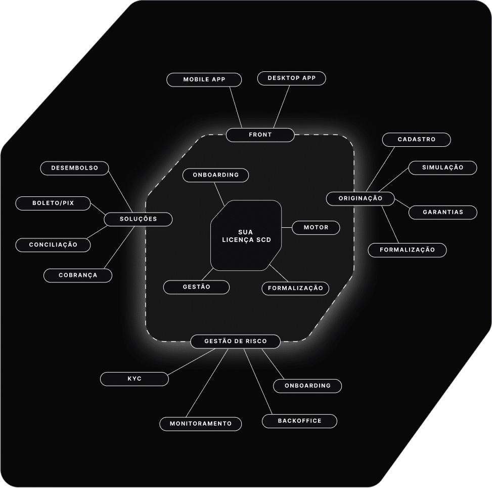Infraestrutura-personalizada