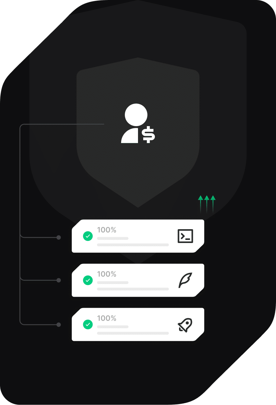 Ciclo do Crédito do Trabalhador