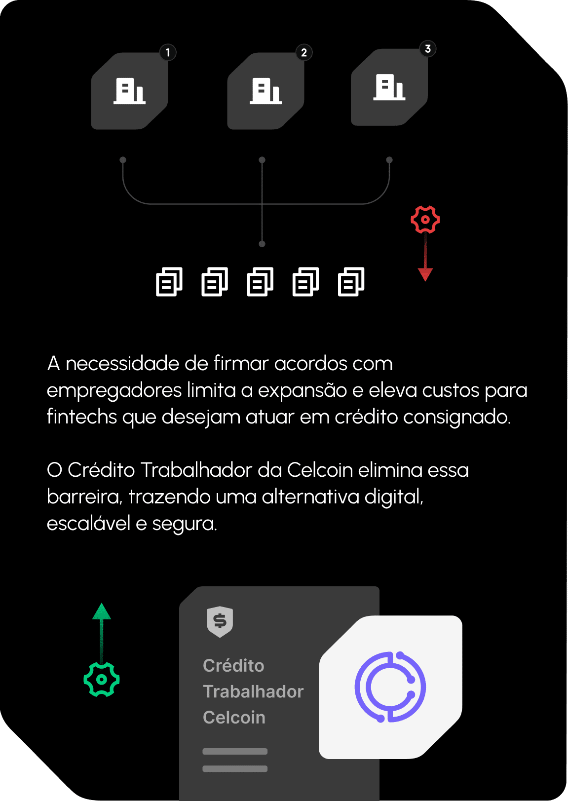 mobile-Modelo tradicional Crédito Trabalhador