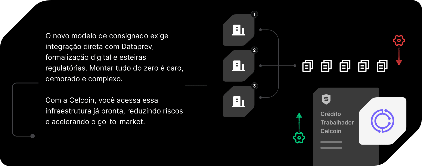 O modelo tradicional trava a expansao do Credito do Trabalhador